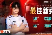 开云电子-2025PEL夏季赛常规赛最佳新秀：广州TC-为歌